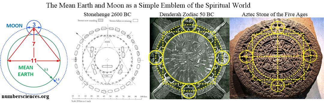 The Richard Syrett Interviews  on Sacred Geometry: Language of the Angels