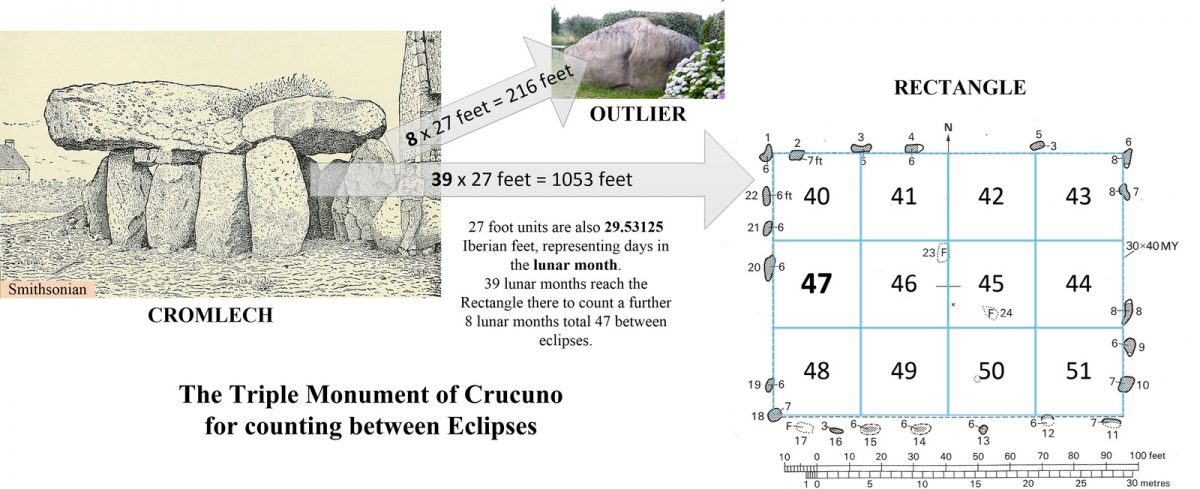 Lunar Counting from Crucuno Dolmen to its Rectangle﻿