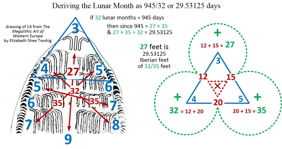 Number Symbolism at Table des Marchands