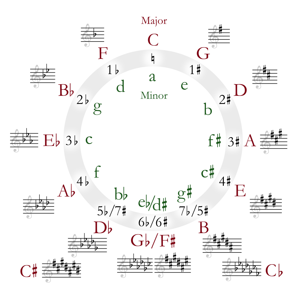 Natural Evolution of our Modern Tuning System