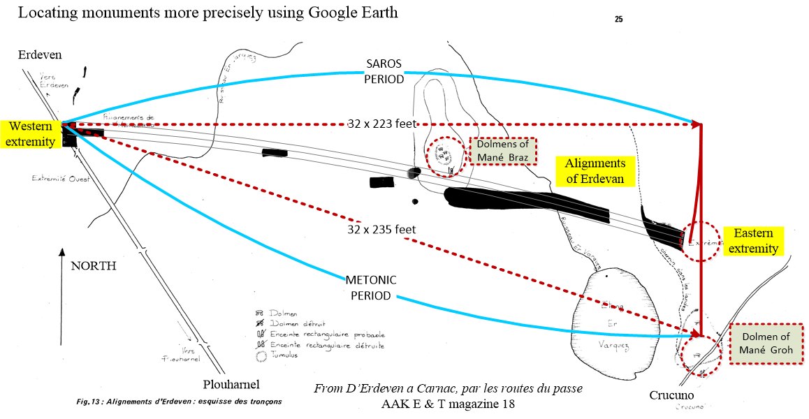 Erdeven Alignment’s counting of Metonic and Saros Periods