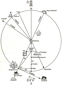 Palsson’s Sacred Image in Iceland