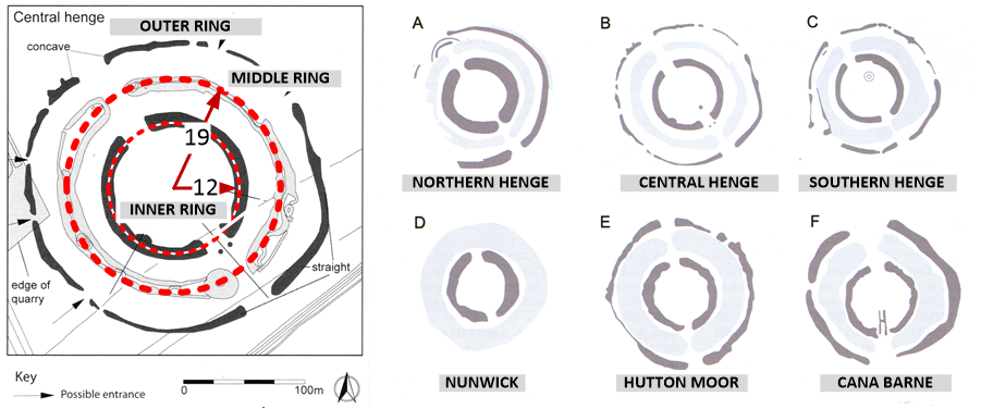 Models of Time within Henges and Circles