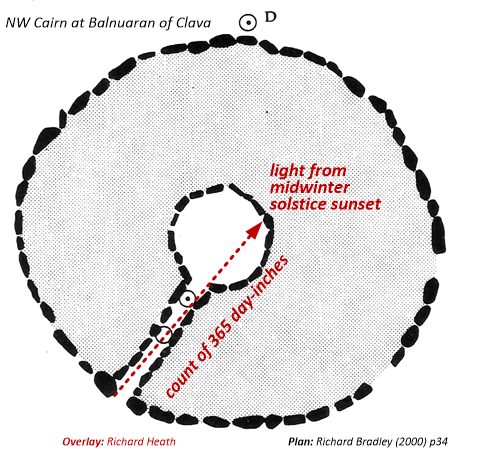 Astronomical Time within Clava Cairns