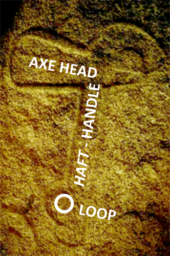 The Roof Axe as Circumpolar Device