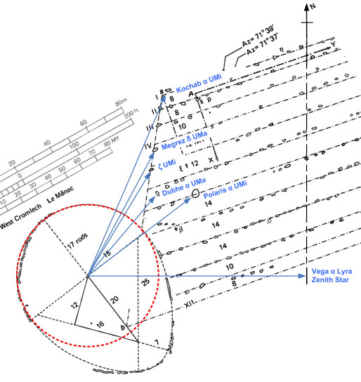 THE MEANING OF LE MENEC (PDF)