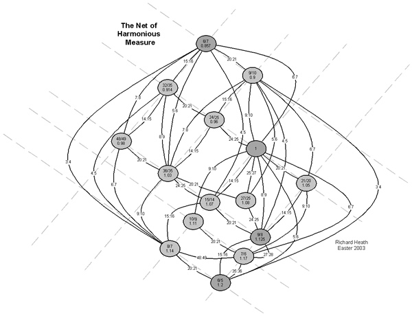 A Brief Introduction to  Ancient Metrology (2006)