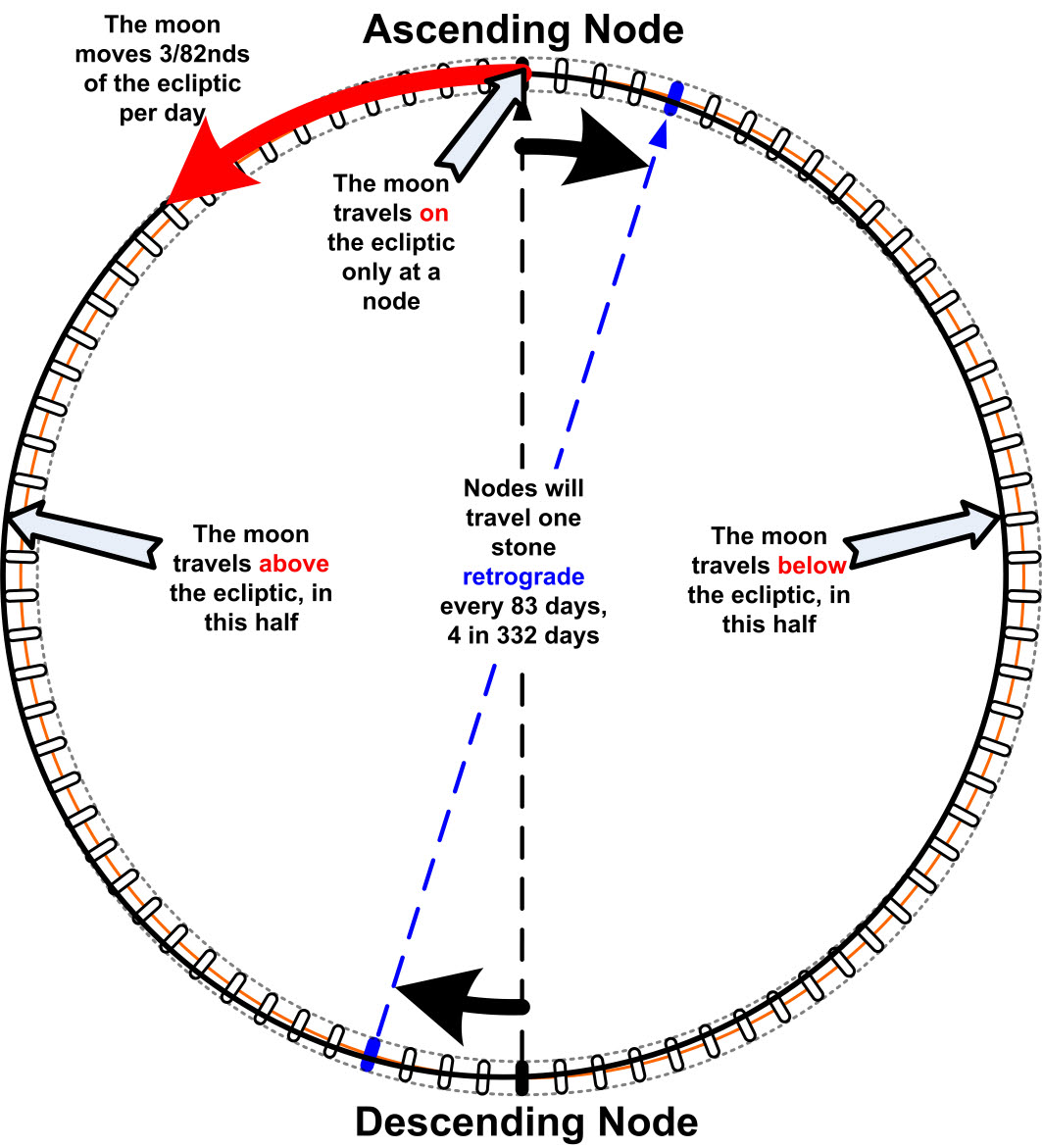 paper: Lunar Simulation at Le Manio