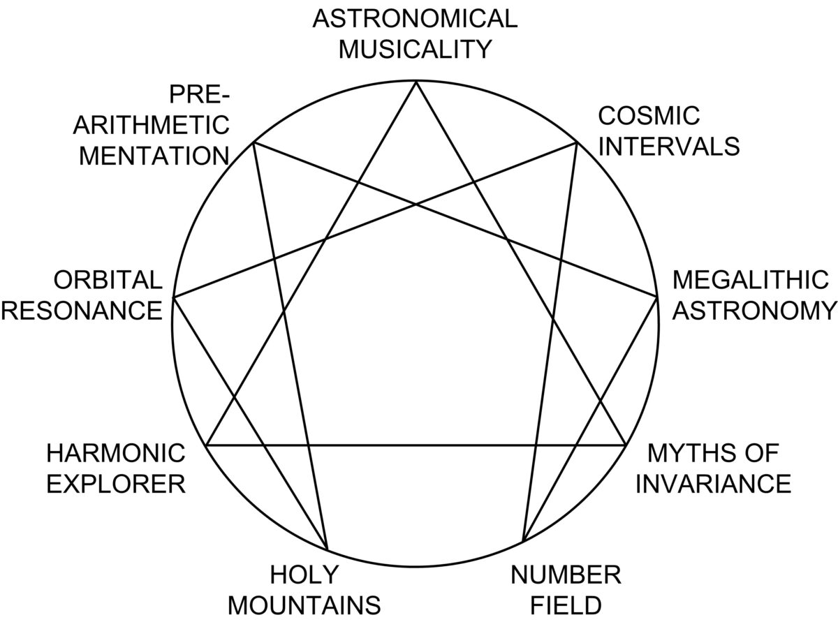 pdf: Astronomical Musicality within Mythic Narratives