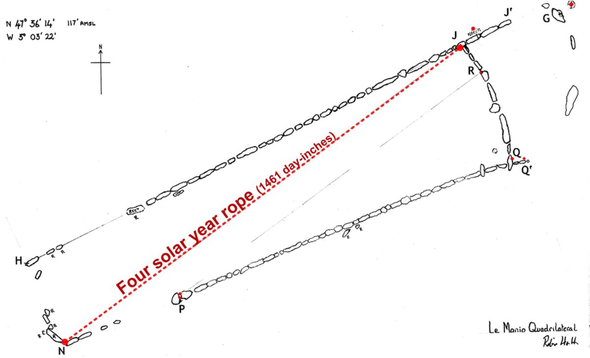 Geometry 3: Making a circle from a counted length