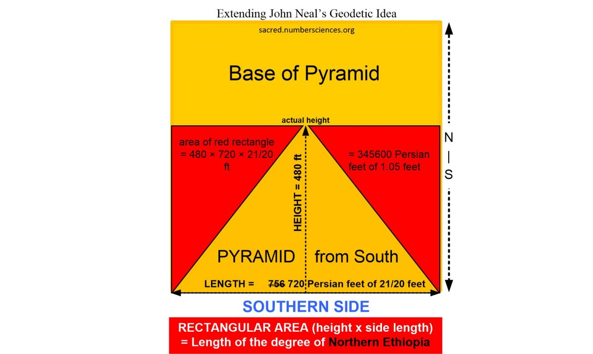 Recalibrating the Pyramid of Giza