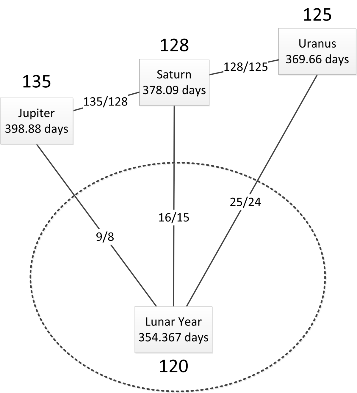 Musical Tones of the Outer Planets