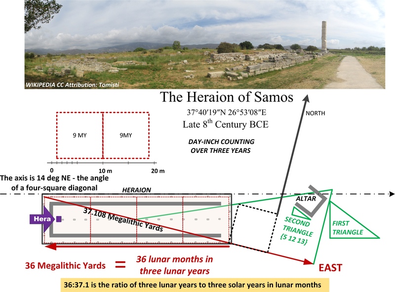 The Megalithic Pythagoras