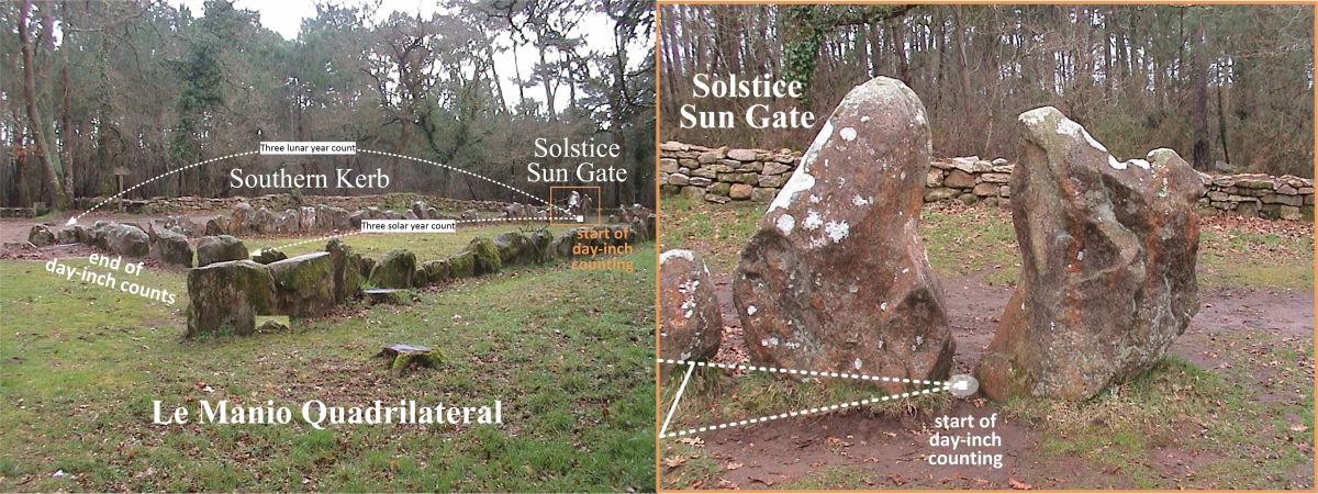 Quantification of Eclipse Cycles