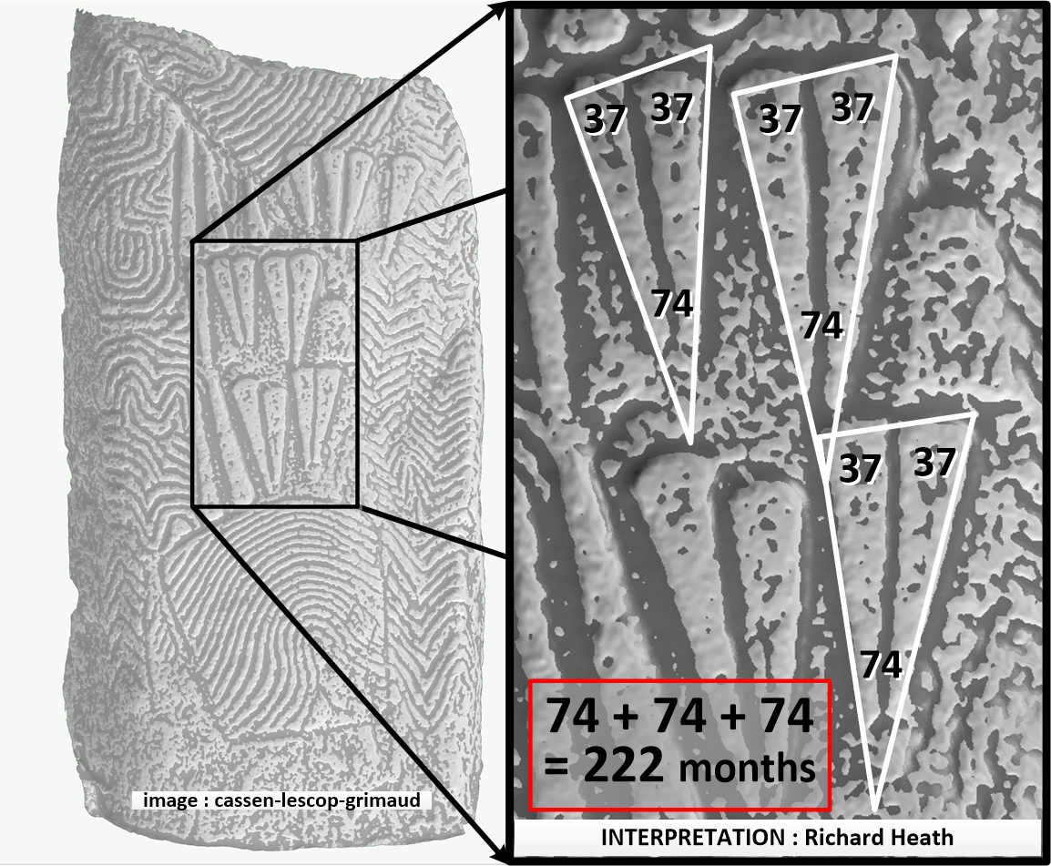 The Megalithic Numberspace