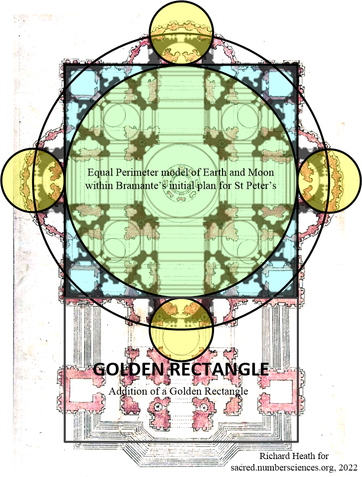 St Peter’s Basilica: A Golden Rectangle Extension to a Square