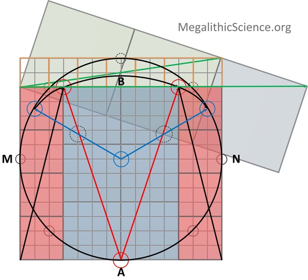 Multiple Squares to form Flattened Circle Megaliths