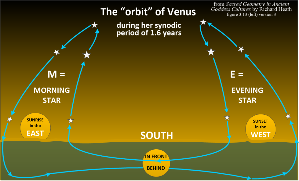 The Geocentric Orbit of Venus