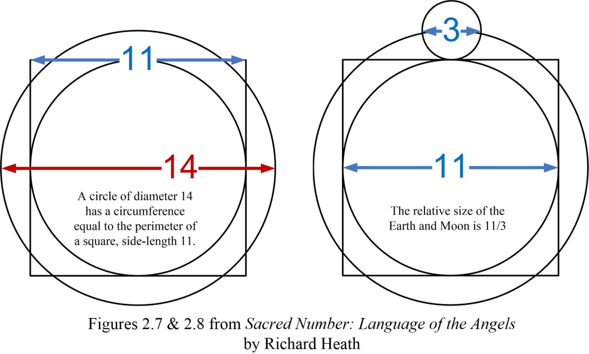 Modularity of Seven