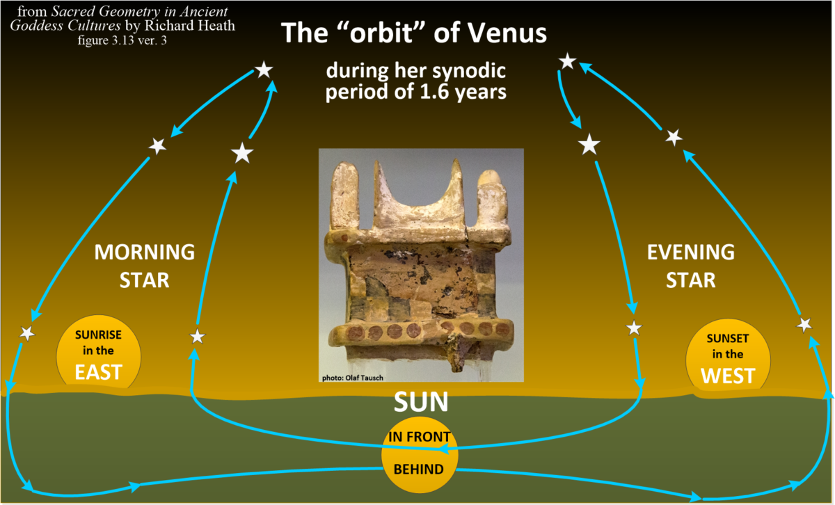 Goddess of Time in the Sky